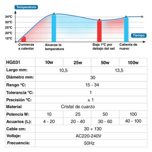 HG031-100W | Mini termocalentador Hygger